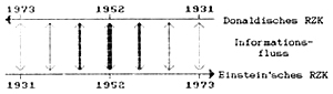 Temporaltheorie